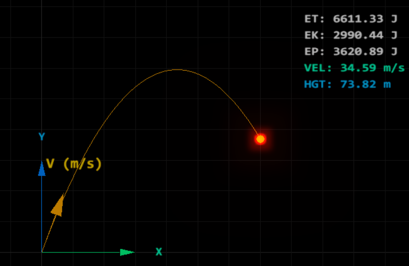 Interactive conservative energy simulation