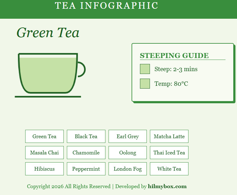 Interactive Tea Steeping Guide