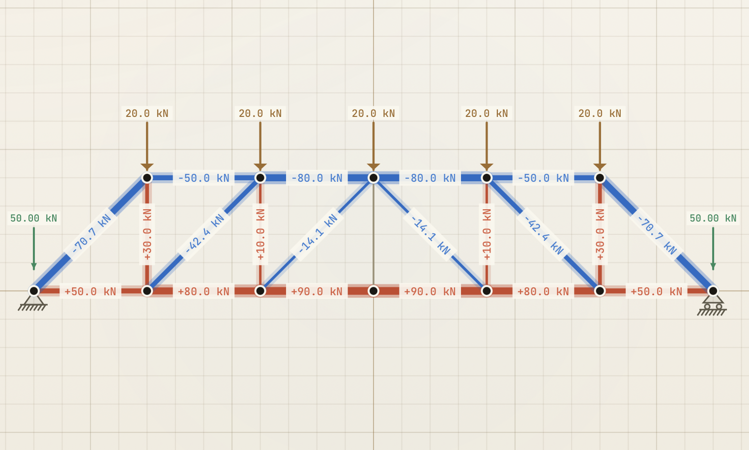 Tensile: A Free 2D Truss Analyser That Doesn't Treat You Like a Toy User